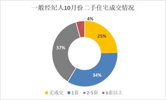 二手房交易中的三個身影 地產大佬、房東舊夢與新房主，物業管理該如何抉擇？